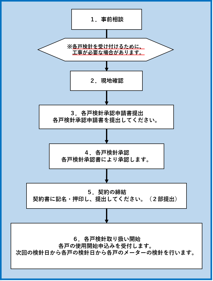 各戸検針フロー(R6.4.1～).jpg.png