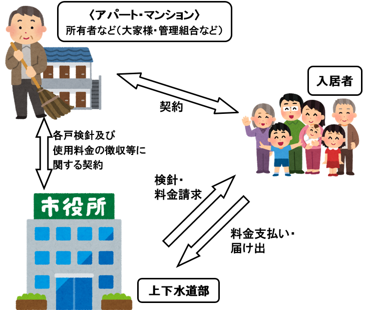 料金課　図1（背景白） (1).png